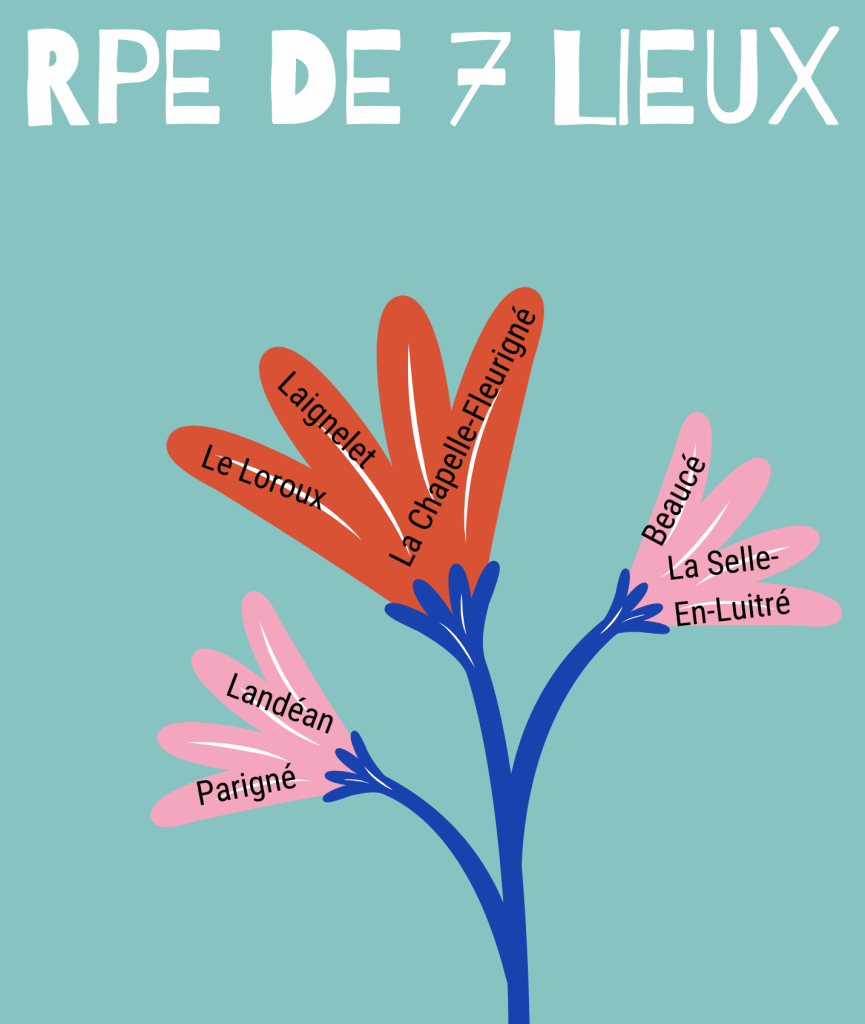 Copie de Affiche secteur géographique
